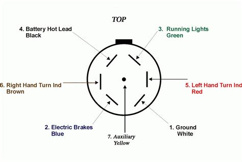 Way Trailer Plug Wiring Diagram Ford F