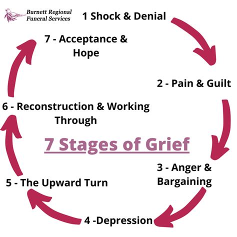 The 7 Stages Of Grief Burnett Regional Funeral Services