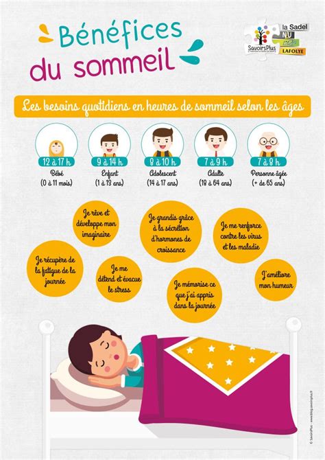 Voici Les Recommandations De Temps De Sommeil Pour Chaque Tranche D Ge