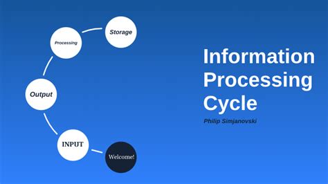 Information Processing Cycle By Philip Simjanovski
