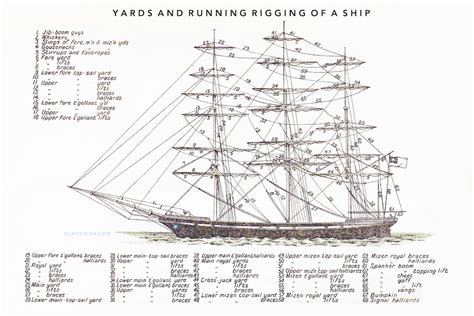 The Fully Rigged Ship Classic Sailor
