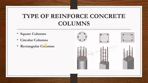 Type Of Reinforced Concrete Columns Reinforced Concrete Columns Design