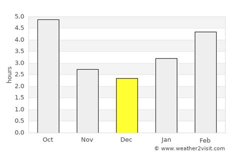 Newmarket Weather In December 2023 Canada Averages Weather 2 Visit