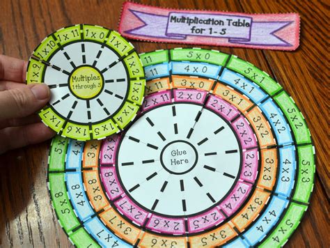 5 x 3 = 15: Multiplication Table Wheel Foldable (Times Table) Numbers 1 through 10