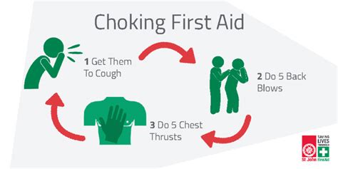 St John Victoria Blog Choking First Aid Tips 16 Dos And Donts To