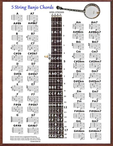 Banjo Fretboard Chart Ubicaciondepersonascdmxgobmx