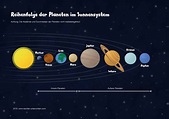 Reihenfolge der Planeten im Sonnensystem - Leichter Unterrichten