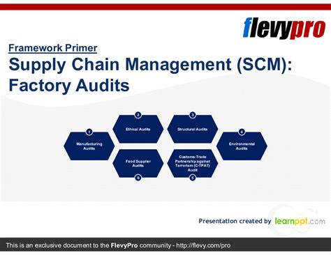 Supply Chain Management Scm Factory Audits 20 Slide Powerpoint