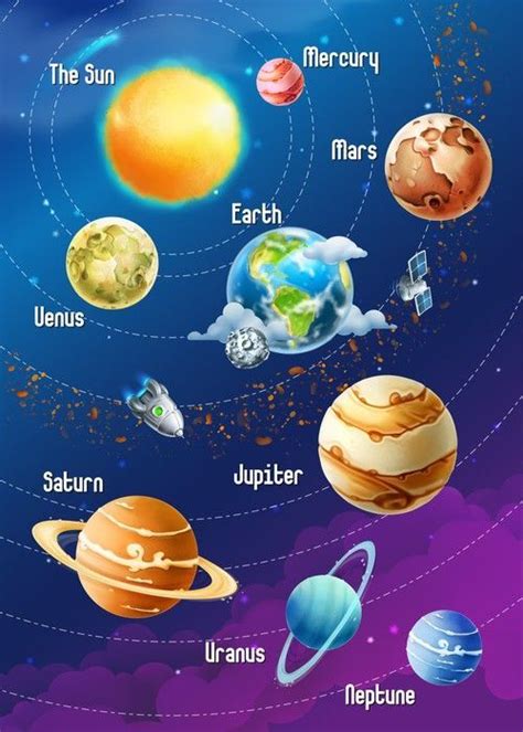 Solar System Planets Planet Drawing Solar Space And Astronomy