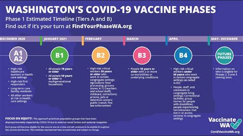 Lets talk about vaccination and vaccines. Next phase of Washington's COVID-19 vaccine rollout ...
