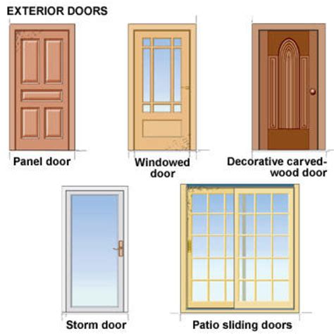 Buying Guide Door Types And Styles