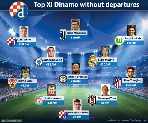 Dinamo Zagreb Top Xi Without Departures Troll Football