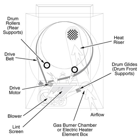 Maytag Centennial Dryer Belt Diagram