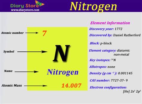 Periodic Table Nitrogen Element Symbol Periodic Table Timeline Sexiz Pix