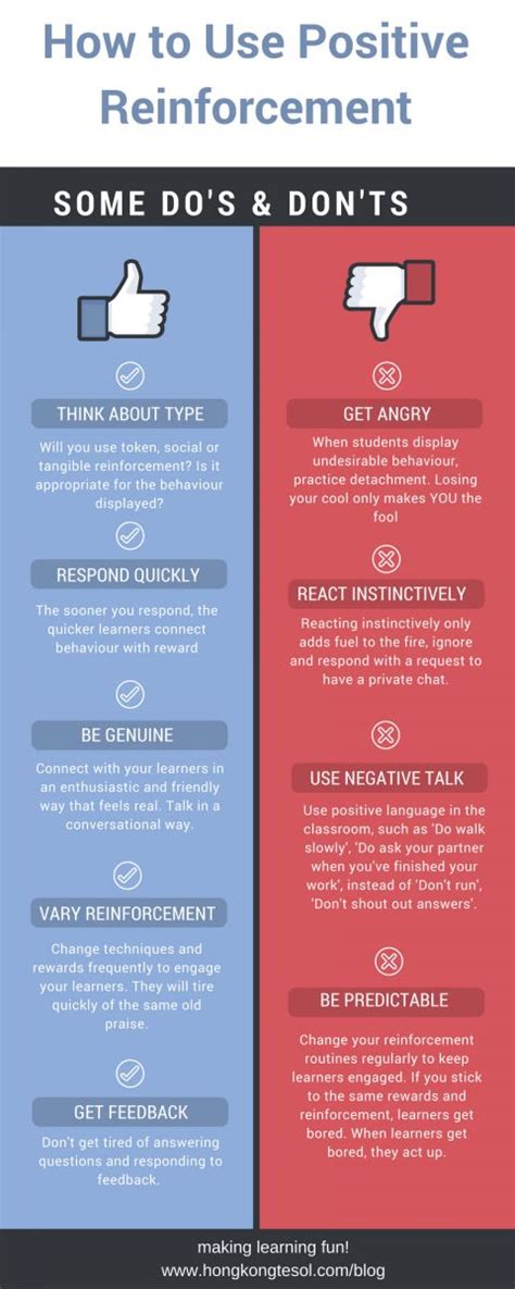 5 Ways To Manage Behaviour Using Positive Reinforcement Tesol