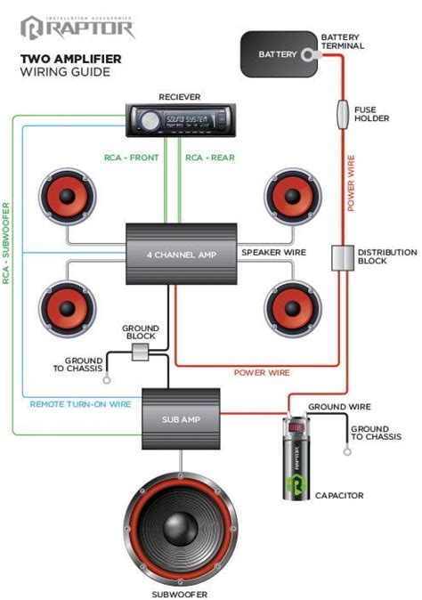 Car Stereo To Amplifier Wiring Diagram