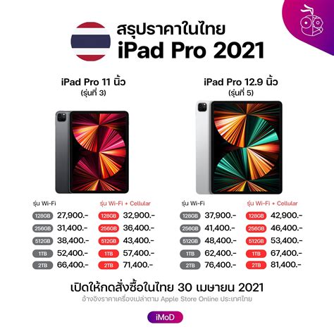 The New Ipad Pro 2021 Is The Most Expensive At 81400 Baht Archyde