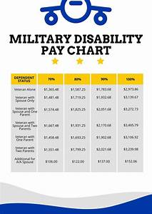 Military Disability Pay Chart In Pdf Download Template Net