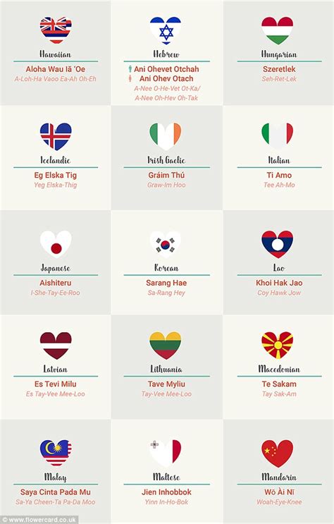 Saying you in asian languages. How to say 'I love you' in 50 languages revealed | Daily ...