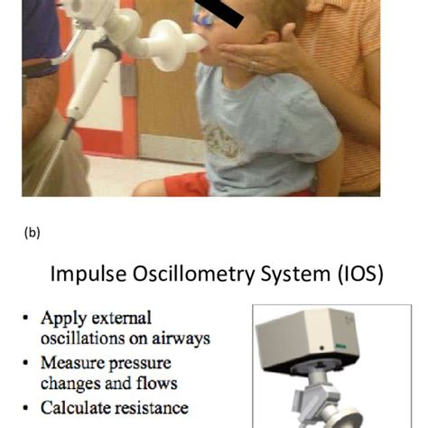 Impulse Oscillometry System Overview A Ios Operation With A Patient