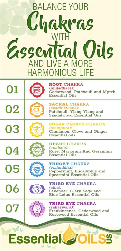 Balance Your Chakras With Essential Oils And Live A More Harmonious Life Essential Oils Us