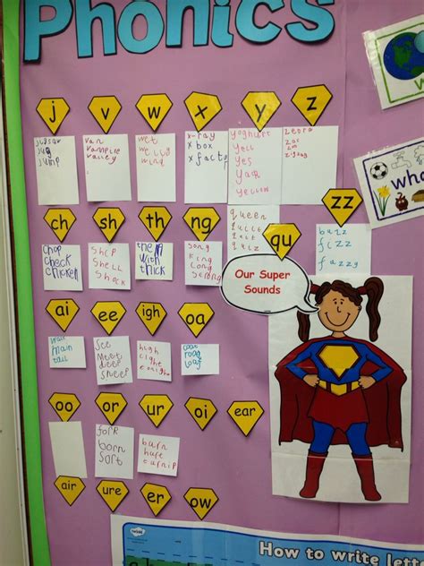 Phonics Display Phonics Display Phonics Phonics Lessons