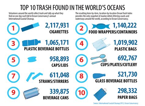 Through the reduction in the use of fertilizers and pesticides, the contamination of the. 10 ways you can help reduce plastic pollution - Tele ...