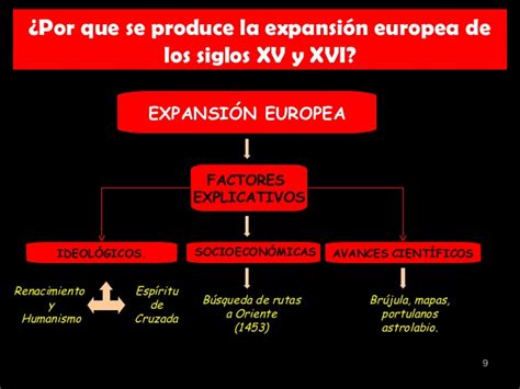 La Expansión Europea