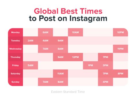 Best Time To Post On Instagram Updated For 2021