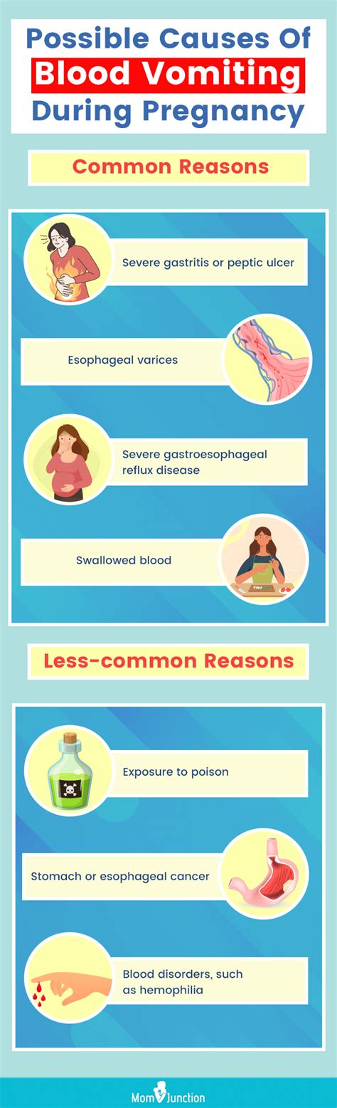 Vomiting Blood During Pregnancy Causes And Treatment