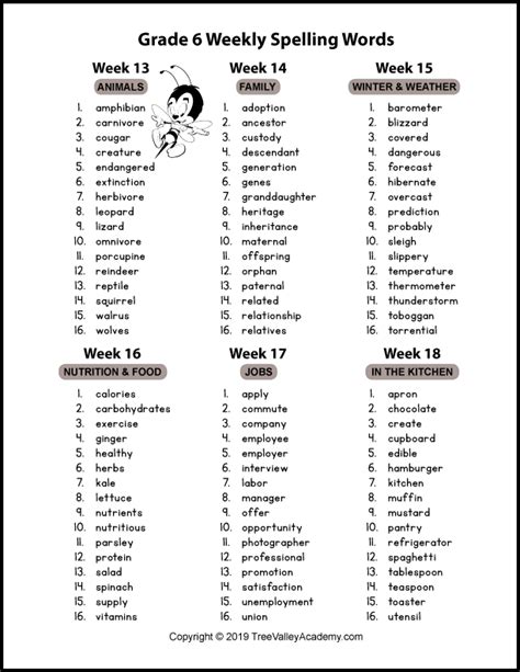 Spelling Words For 6th Grade Worksheets