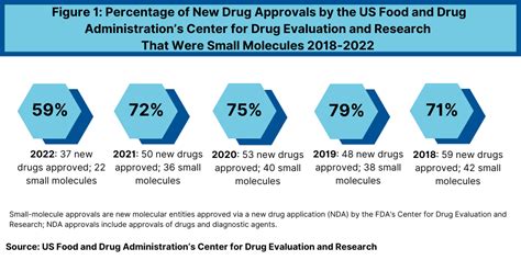 Top 10 Key Trends In New Drug Approvals Small Molecules And Biologics