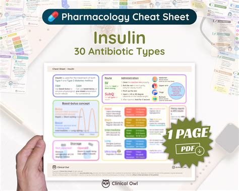 Insulin Cheat Sheet Pharmacology Nursing Medical Etsy