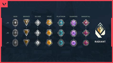 Valorant Ranked Competitive Is Coming With Patch 102 Whats New