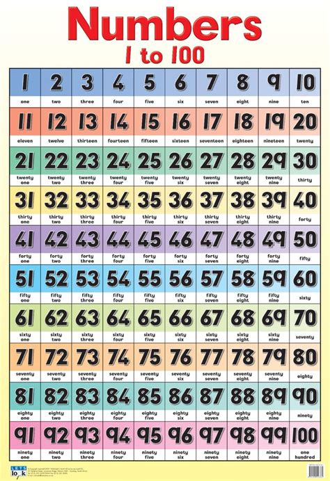 Numbers 1 100 Wall Chart Laminated 76cm X 52cm D58 Hundreds Chart