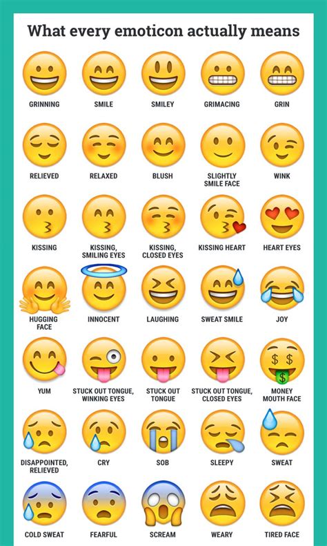 Emoticons Emoji Dictionary Emojis Meanings Every Emoji