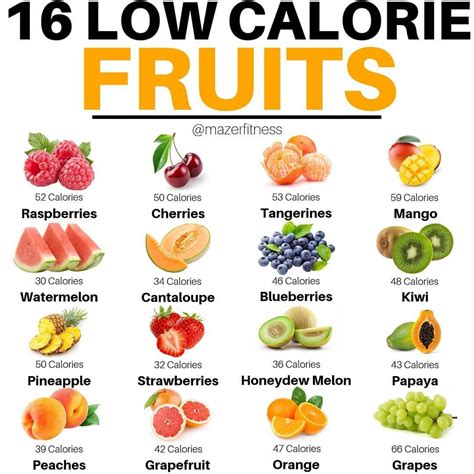 Weight Loss Dry Fruits Calories Chart Weightlol
