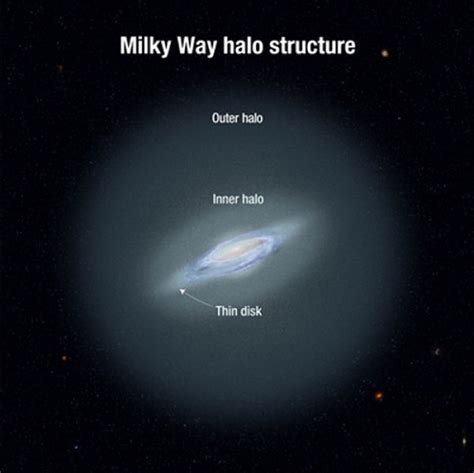 The History Of Our Galaxy As Presented To Majestic
