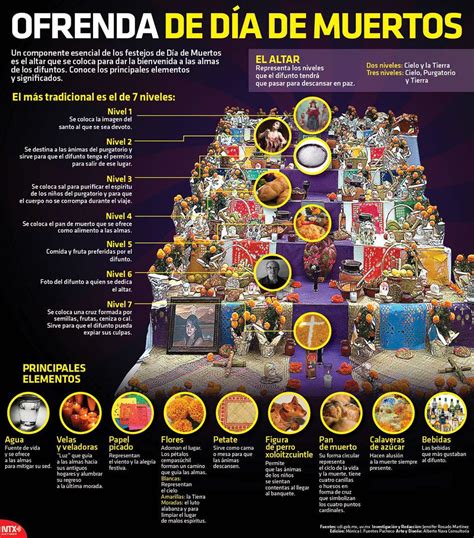 Santos Y Sus Significados El Altar De Muertos Su Origen Y Su Significado En Mexico By Arisael