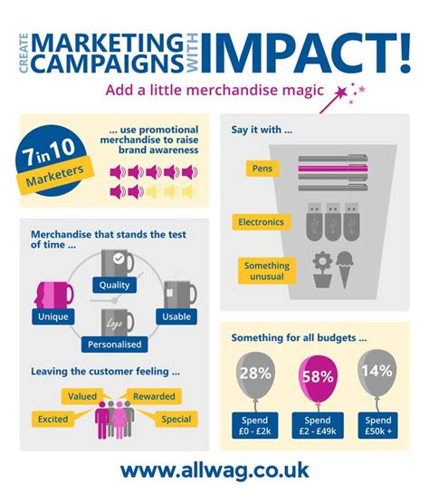 How To Create Marketing Campaigns With Impact Marketing Infographic