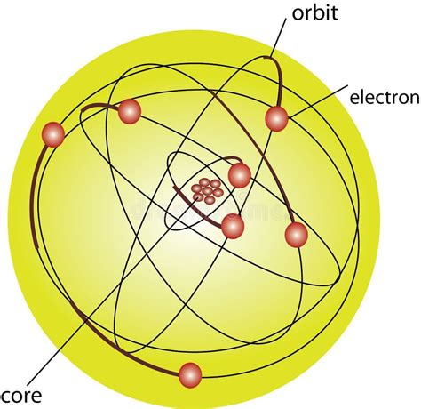 Vector Figure Of Bohr Atomic Model Stock Vector Illustration Of