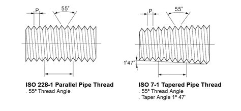 Types Of Threads Bsp Threads · Products · Blog · Rmmcia