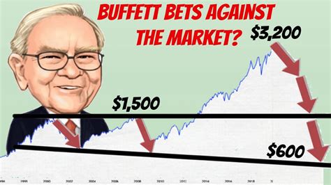August 7, 2019 at 6:47 pm. Warren Buffett and Potential Stock Market Crash (2020 ...