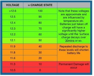 For an mppt charge controller to work correctly the voltage of the solar panel (or solar array) must be at least 4v to 5v higher than the battery 'charging' voltage (not the nominal battery. Battery draining - Forest River Forums