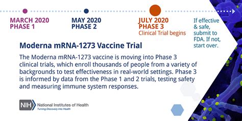 Mrna Vaccine Timeline