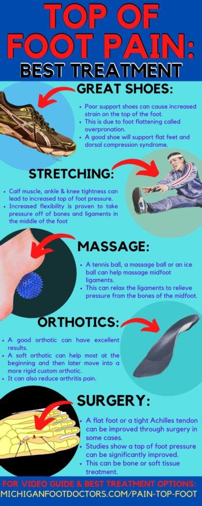 Sprained Top Of Foot Causes Symptoms And Best Treatment
