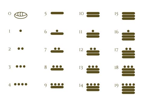 Mayan Numbers Learn And Then Practice