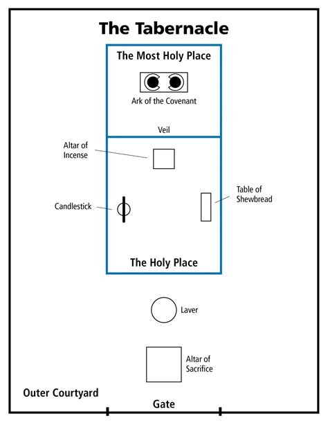 Diagram Of The Tabernacle In The Wilderness