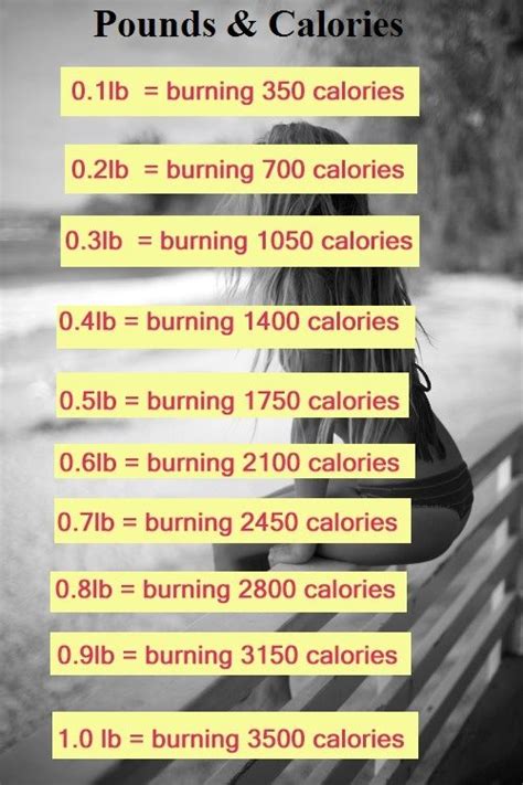 Formula For Calories Burned Walking 8 Best Burning Calories Images