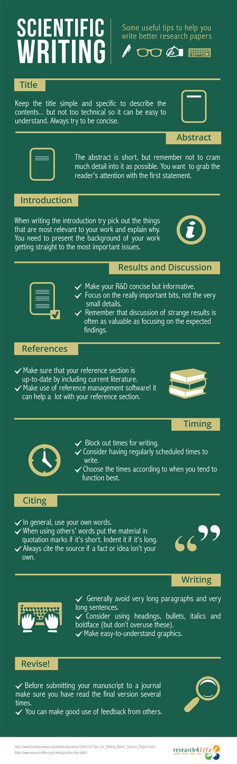 Tips For Writing A Research Paper Research4life